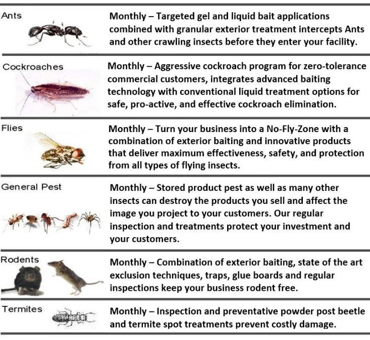 Hotel / Resort Pest Control Program Detailed